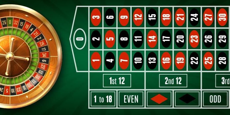 Chiến lược chơi Roulette