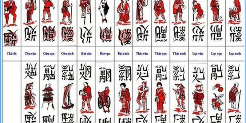 Bài chắn cách tính điểm như thế nào